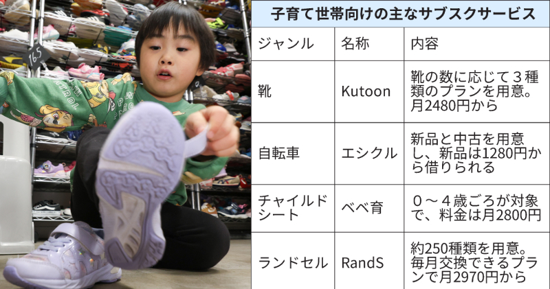 nikkei's tweet photo. 子供が成長し靴などのサイズが合わなくなる悩みをサブスクで解決
https://t.co/NZPZXzZ4Pv

子供靴サブスク「Kutoon」は、月1回交換可能で2足借りられる月額2980円のプランを用意。自転車やランドセルのサービスも登場しています。 https://t.co/Fazhjx9zV0