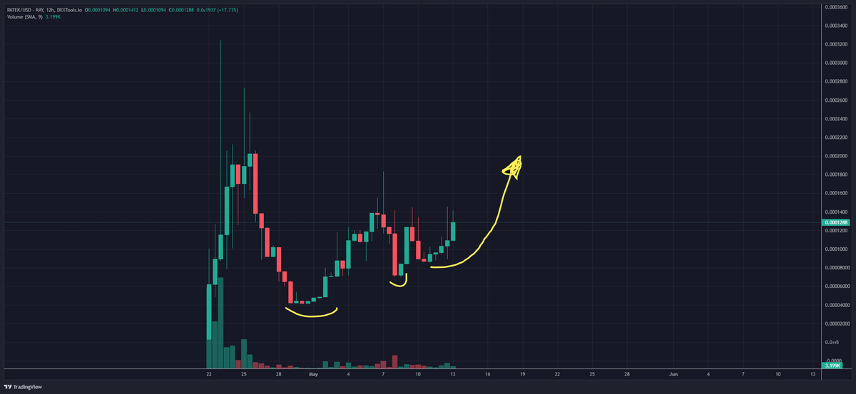 $PATEK is still here, imagine to survive in this market as a #memecoin and also show some progress. This is your next #1000x 💎 This is ready to send it 🔥

dextools.io/app/en/solana/…

#Crypto #Normie #Maneki #GPU #Bonk <a href="/blknoiz06/">Ansem</a>