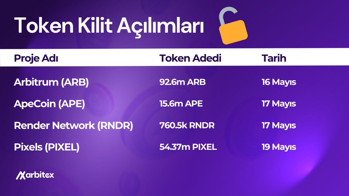 🔐Bu hafta gerçekleşecek önemli token kilit açılımları
$arb $ape $rndr $pixel