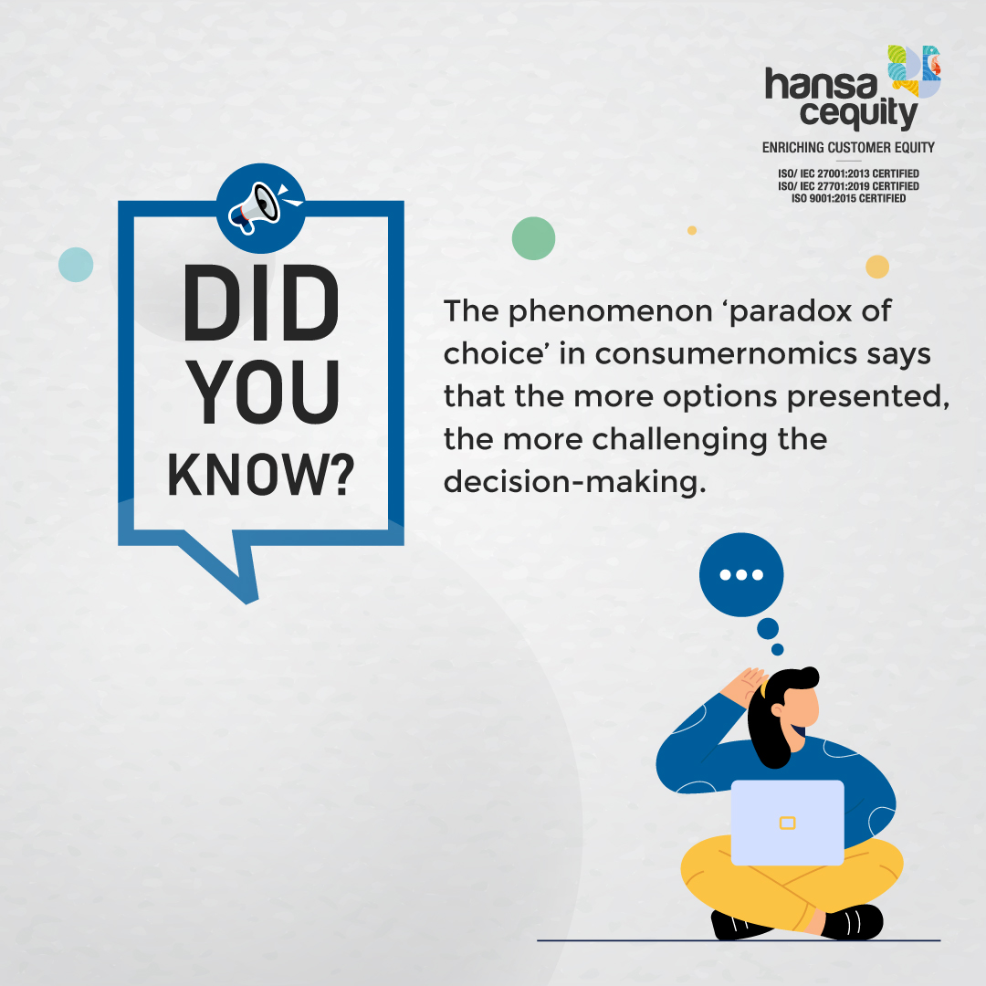 Due to the highly competitive nature of today’s world, consumers have no lack of options. While variety is enticing, an overwhelming array can lead to decision fatigue, making consumers less satisfied with their choices. 

#DidYouKnow #customers #MarketingStrategy #hansacequity