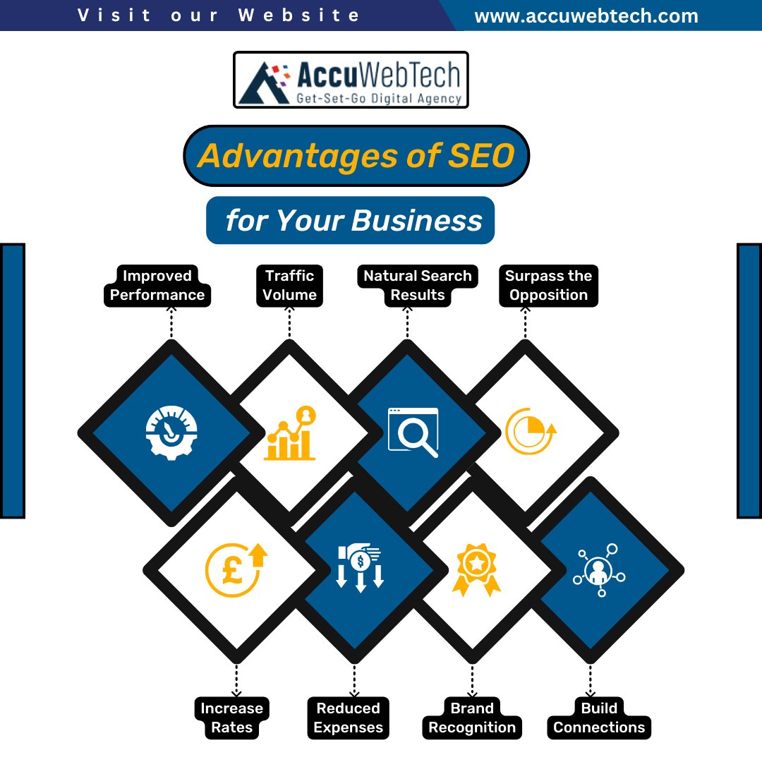 accu_web_tech's tweet image. Unlock the potential of your online presence with our expert SEO services! 🚀
Let's boost your visibility, drive traffic, and elevate your brand to new heights. ✨⚡
Visit our website :
accuwebtech.com/seo-packages
.
.
#accuwebtech #SEO #DigitalMarketing #SEOServices  #OnPageSEO