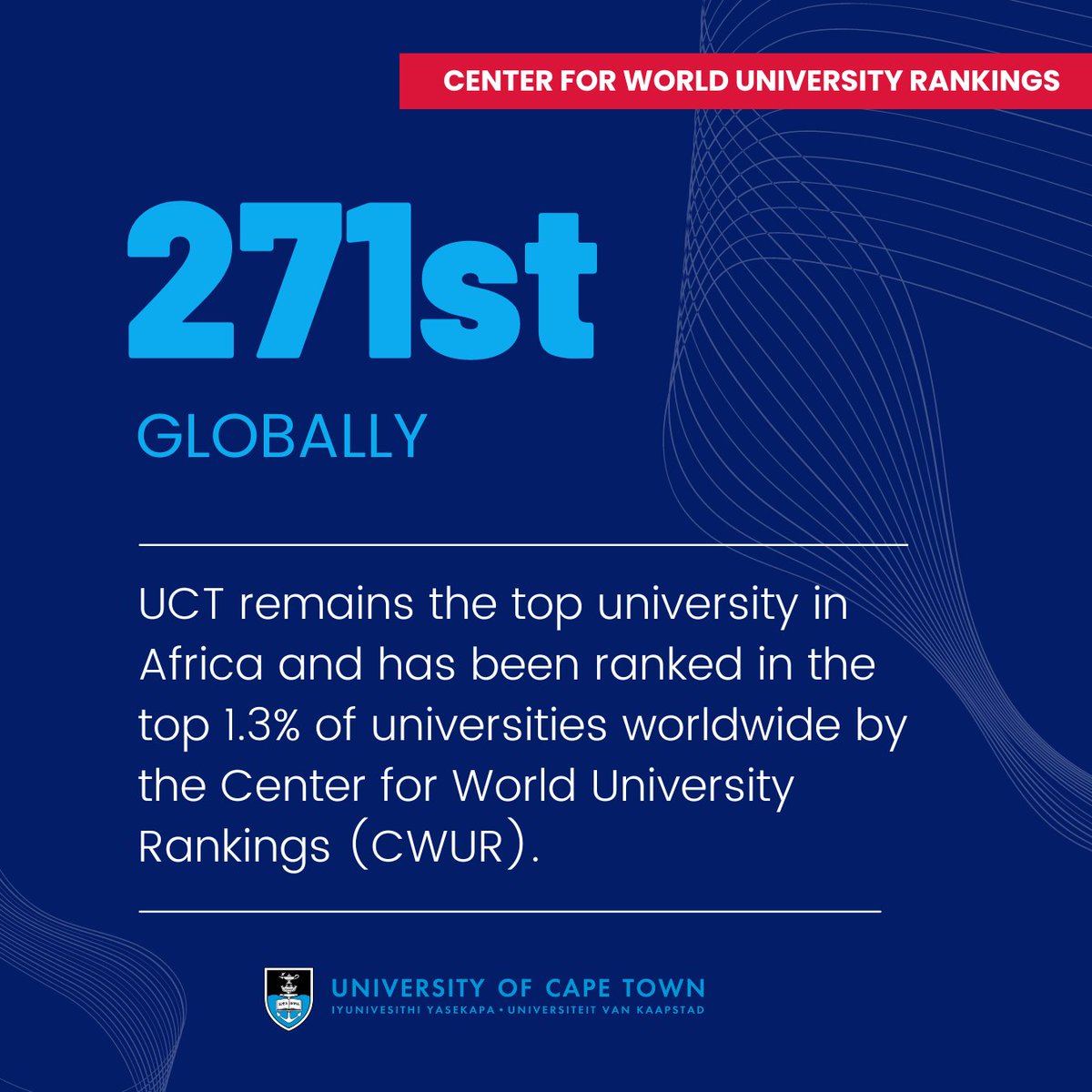 #UCTRankings @UCT_news has been ranked 271st in the world by the Center for World University Rankings (CWUR). The university was assessed among 20 966 institutions of which 2 000 were ranked based on the key pillars: education, employability, faculty, and research.