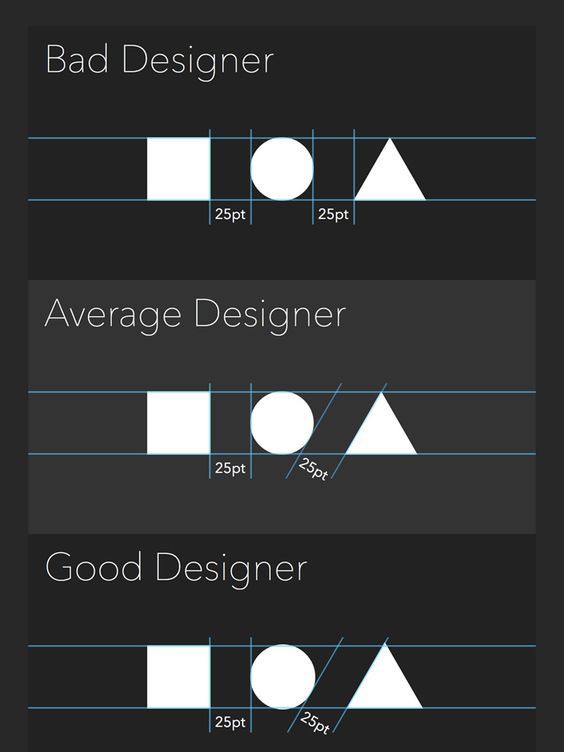 Agreed? 
Designers, what's the difference?

#designer #uiuxdesign
