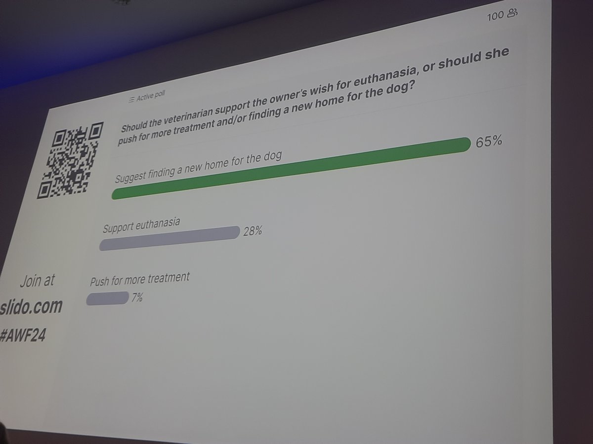 #AWFDebate @PeterSandoee makes the important point that all vets have shared values as seen in the Diversity of views in poll results- the only difference is that some may prioritise patient autonomy while others prioritise client autonomy when it comes to euthanasia decisions