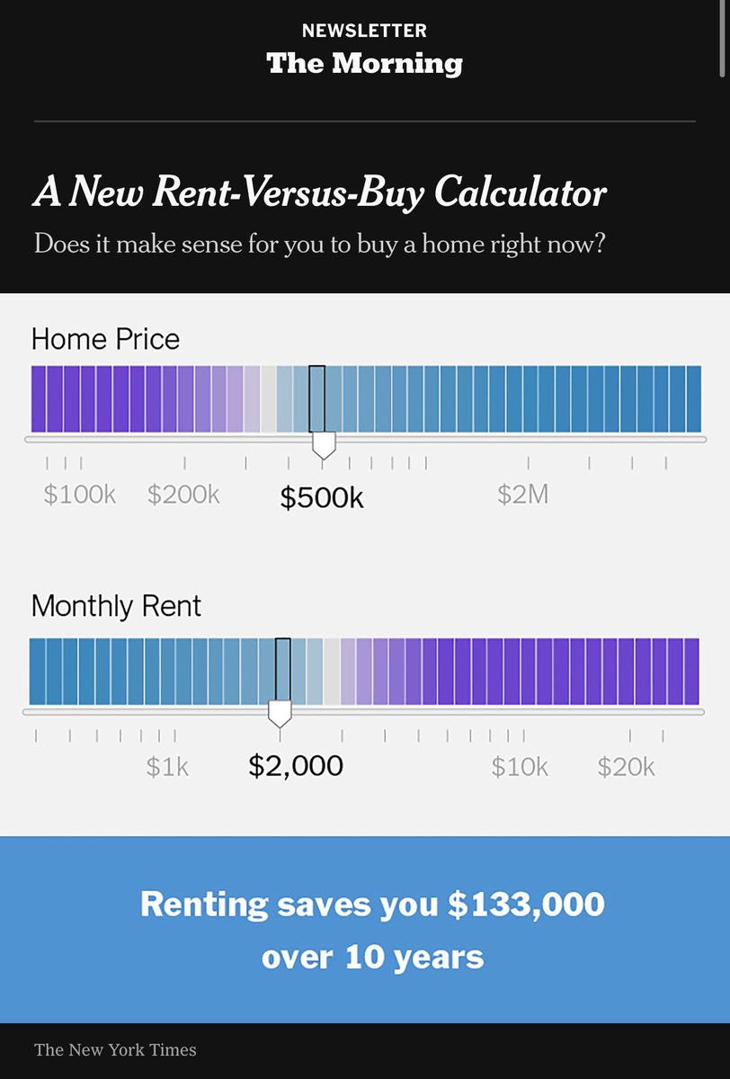 From @nytimes ; The article introduces a new rent versus buy calculator, which provides a more nuanced analysis of whether it’s financially better to rent or buy a home. Developed by economists, this tool considers various factors such as housing prices, mortgage rates, and