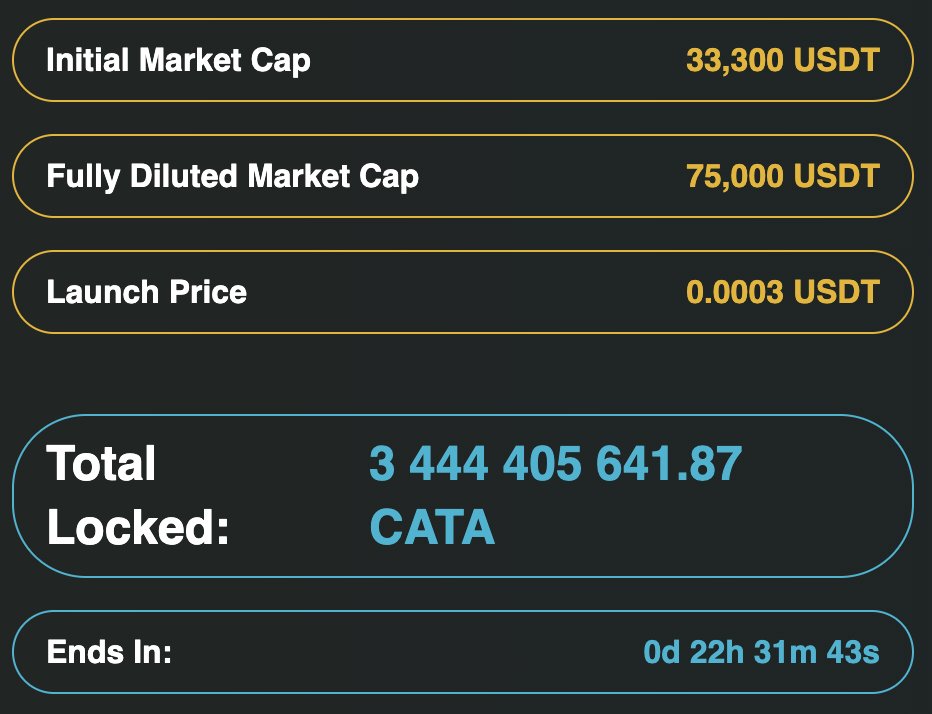 Pingumeme's tweet photo. NOOOOT NOOOOT
$PINGU BREAKING RECORDS
3,4 BILLIONS $CATA tokens locked for the
$PINGU IDO
Thats over $2.3M USD worth of tokens
In under 90min!
https://t.co/FAfiVvCyFf https://t.co/aQH2yOOSl3