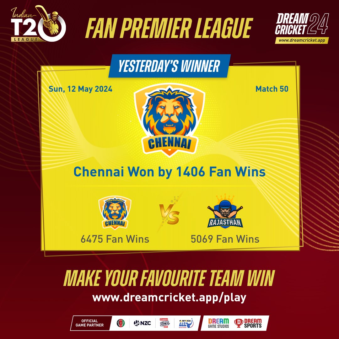 Bangalore and Chennai celebrated big victories yesterday! 🎉 Do you know who's topping the points table in Dream Cricket's Fan Premier League? #dreamcricket2024 #indiant20league #pointstable