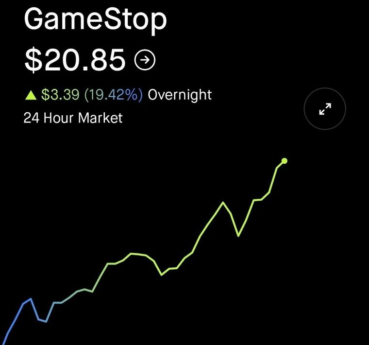 One tweet from roaring kitty and the gamestop stock price is up 20% overnight The influence is crazy 😹