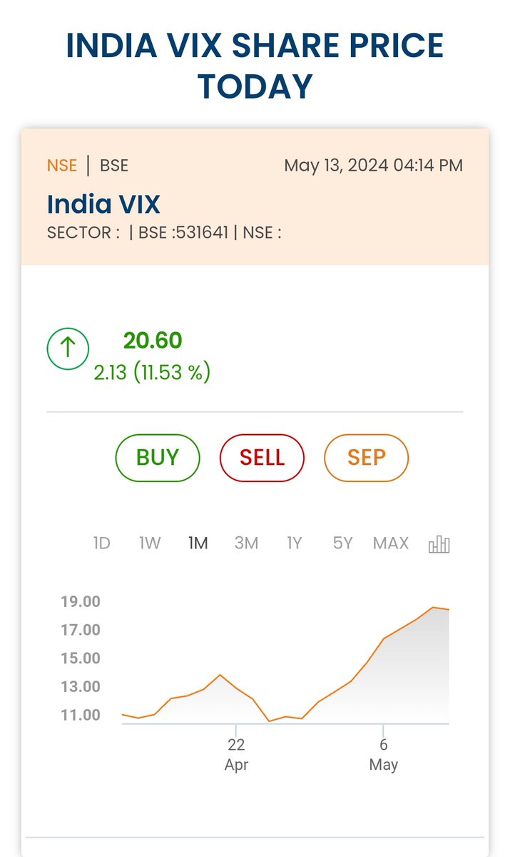 India VIX index is constantly going up since 2 weeks : any indications I heard it denotes the political scenario in India?