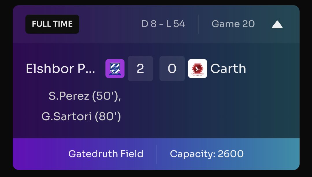 elshborparkfc's tweet image. Rotation helped us. 

What a run for fourth place. 

Unlucky @CarthFC 

COYR 🏵️