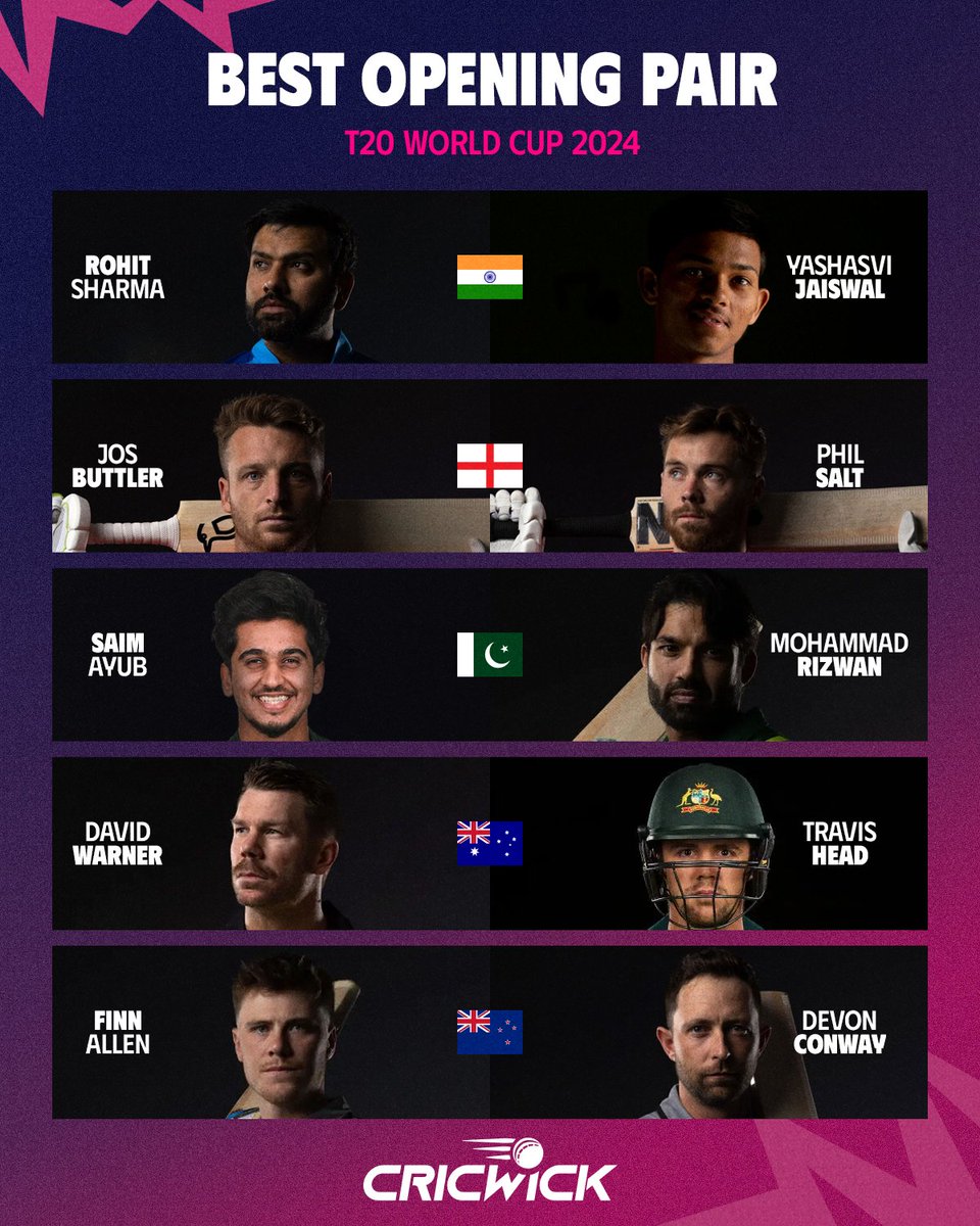 Which team has the best opening pair for the T20 World Cup 2024 ❓