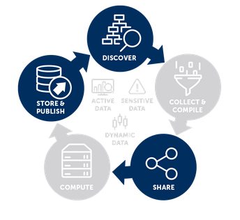 📢Come and hear about CSC's services for research! Webinar 22.5.2024, ⏰10:00-12:00. More information and registration: ssl.eventilla.com/event/eKGB1