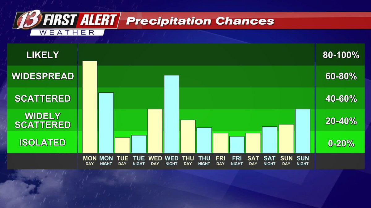WIBW Weather tweet media