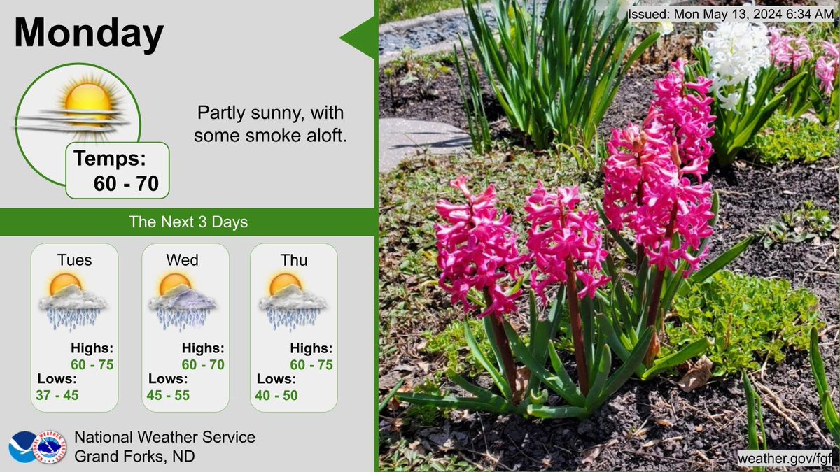 Today will be partly sunny with some lingering smoke aloft and temperatures in the 60s. Tuesday through Thursday features chances for showers and isolated thunderstorms, as well temperatures around average. #ndwx #mnwx