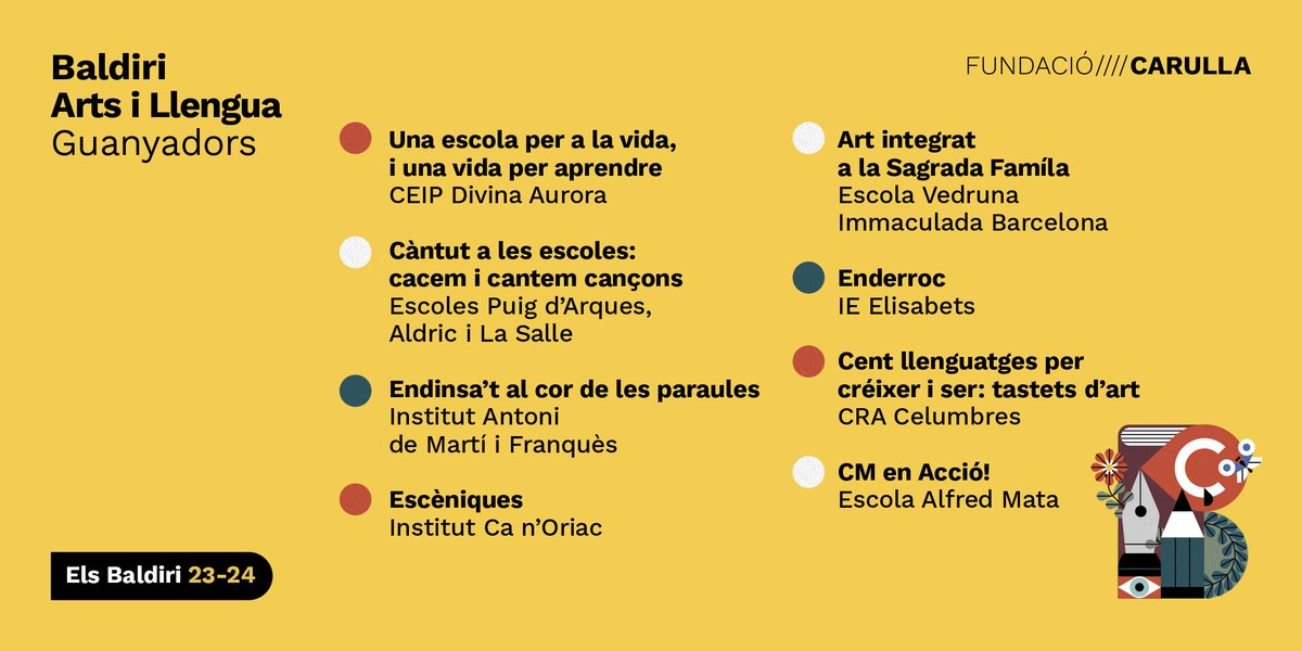 ⚡ Descobriu #ElsPremisBaldiri Arts i Llengua 23-24! ✒️ Els centres premiats treballen iniciatives d’allò més interessants: la introducció a les arts amb la llengua com a element vertebrador i a través de diferents disciplines i formats, la connexió intergeneracional mitjançant