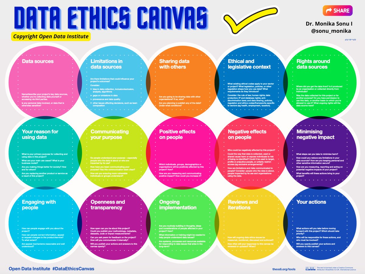 What is the Data Ethics Canvas?🚀🚀🚀 ➡️A tool for anyone who collects, shares or uses data. ➡️It can help you to identify and manage ethical issues – at the start of a project that uses data, and throughout. ➡️ It encourages you to ask important questions about projects that…