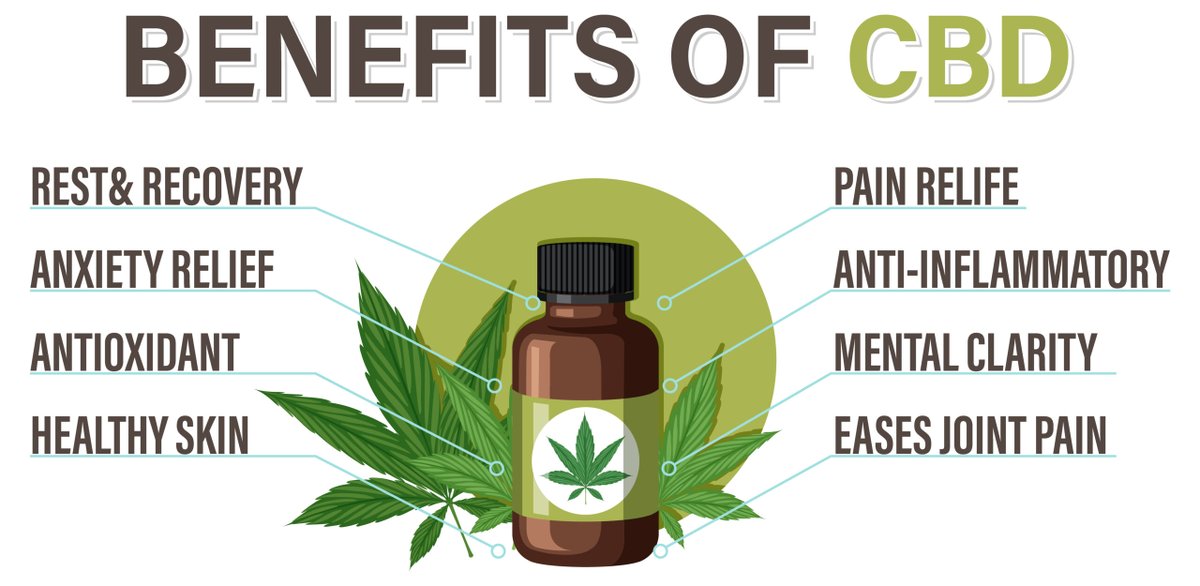 #edibles #gummies #cbd One of the most often asked question from people who want to start taking CBD is. Can you get addicted to using CBD? The popularity of CBD (cannabidiol) has skyrocketed in cbdsmokeshop.store/?p=41274&utm_s… #cbdoil #vaping