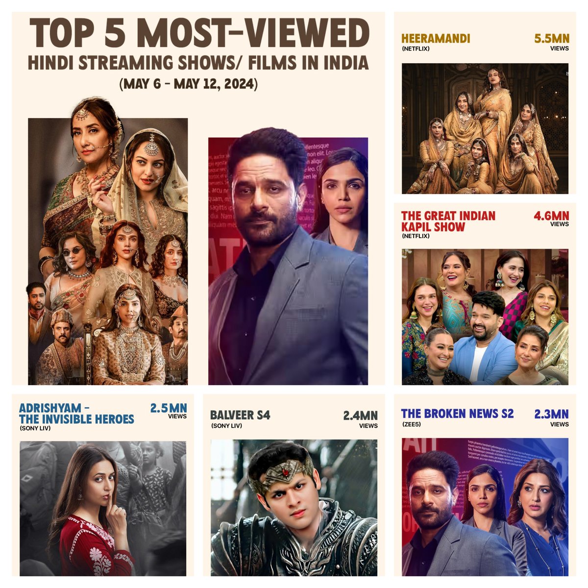 From 'Heeramandi' to 'The Broken News', here are the most-viewed shows of the week. Read the full article on our website! #FilmCompanion