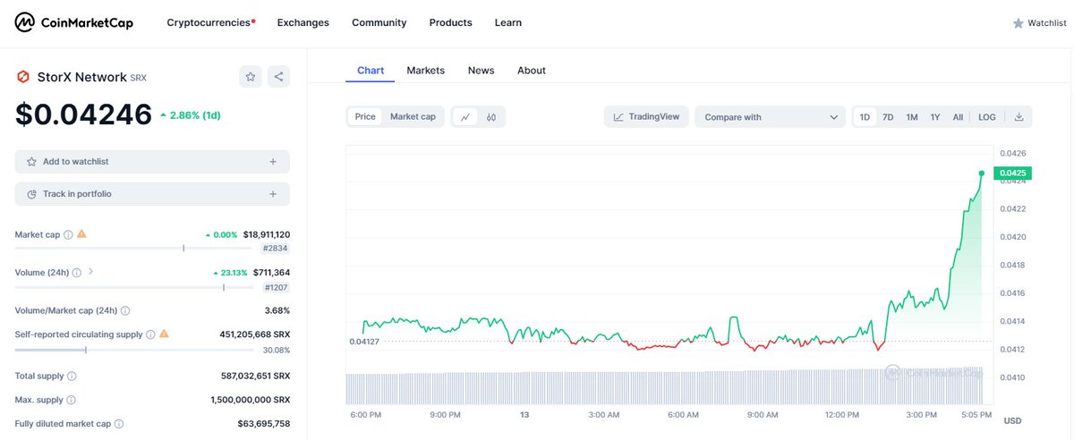 🚀 Dive into the future of decentralized storage with a side-by-side look at DePIN: Filecoin ( $FIL) vs. StorX ( $SRX) 🌟💎 

🔹 Filecoin ( $FIL) - Built on Ethereum 
@Filecoin
🔸Circulating Supply: 551M FIL
🔸Market Cap: $3B
🔸Current Price: $5.64
🔸ATH Price: $237.24

🔹StorX (