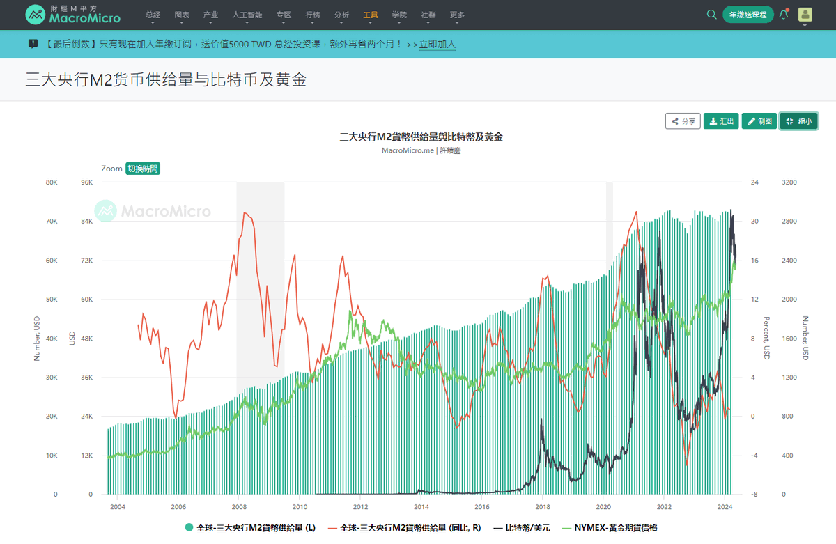 - <a href="/RootDataLabs/">RootData | We're Hiring</a>：
查询Web3项目投融资相关的信息，以及项目团队背景。
- <a href="/CoinMarketCal/">CoinMarketCal</a> ：
以时间轴展示加密货币即将上所的信息，产品更新，新闻发布等。
- <a href="/Token_Unlocks/">Tokenomist Data Feedback (prev. TokenUnlocks)</a> ：
了解Web3项目代币解锁信息。
- <a href="/MacroMicroMe/">MacroMicro</a>
全球宏观数据观察站。