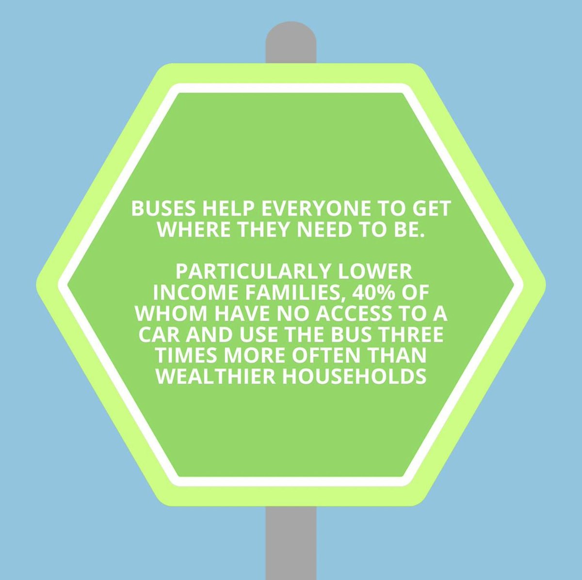 Buses are vital for lower-income families! 🚌 With 40% lacking cars, buses are a lifeline, used 3x more than wealthier households. Reliable bus services promote equity, accessibility, and empower all families. #EqualAccess #MobilityForAll