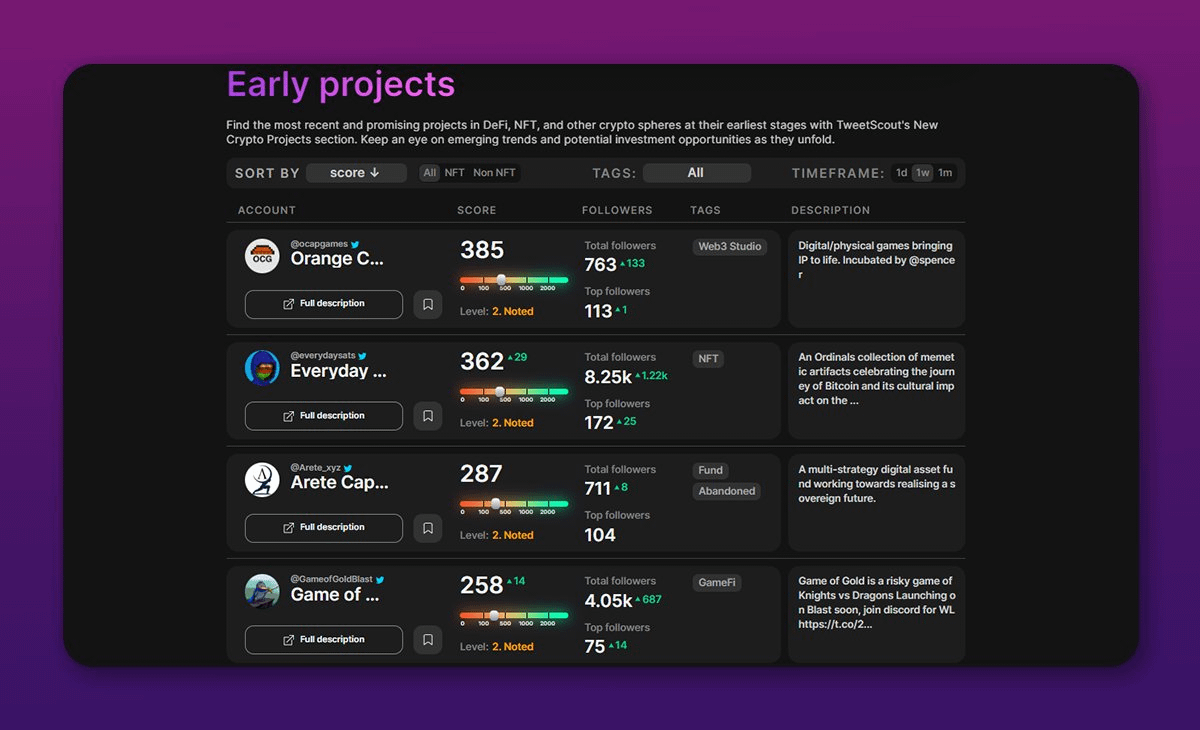 2.市场情绪观察站
- <a href="/LunarCrush/">LunarCrush Social Analytics</a>
推特社交媒体跟踪+市场情绪汇总。
- <a href="/TrendX_official/">TrendX</a>
由AI驱动的Web3市场热度跟踪。
- <a href="/alphascan_xyz/">AlphaScan AI (🎯,🚀)</a>
早期Alpha项目捕获器，跟踪5W以上中英文大V话题汇总。
- <a href="/TweetScout_io/">TweetScout</a>
一种分析推特KOL、项目等综合性社交媒体工具。