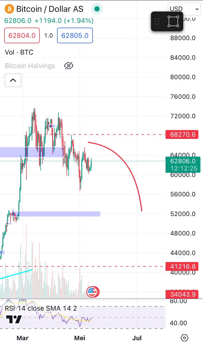 $BTC