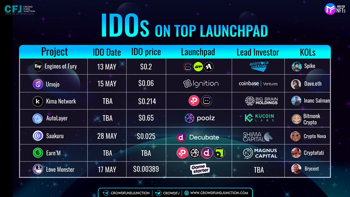 🔥IDO on TOP LAUNCHPAD🚀 There are hundreds of Crypto Token launches every month. We help you find the right ones. ✅Find winning IDO ✅Make better Investment Success in Crypto is just one click away💰 Join our upcoming Crypto & NFT webinar below 👇 👉…