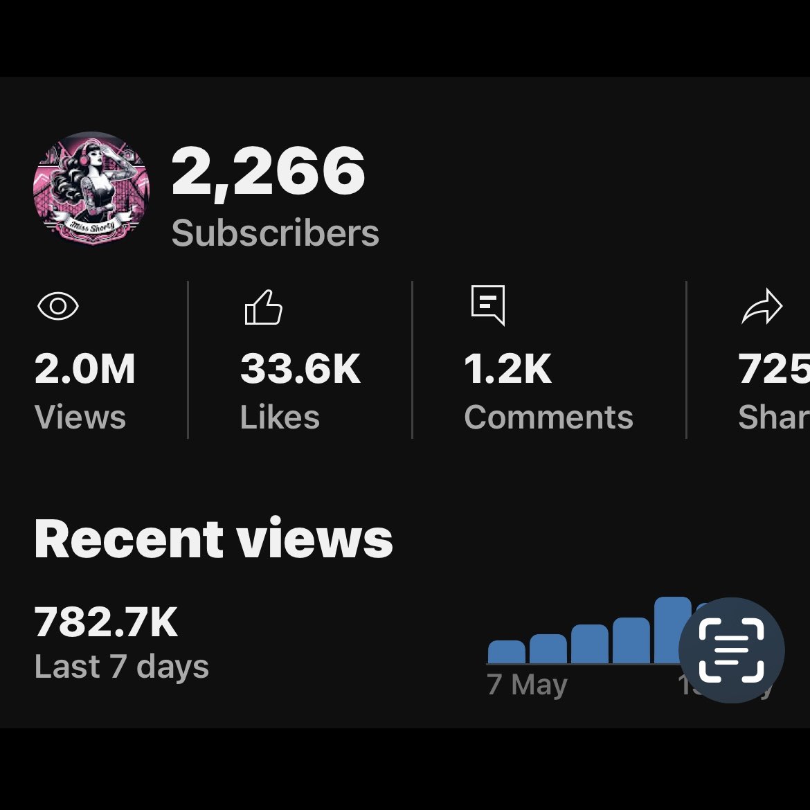 ItsMissShorty's tweet photo. BOOOOM! My second milly, just 12 days after we hit one million 🙀
#contentcreator #milestones #itsmissshorty
@theshamingofjay @PubliclyBuzzed @Seekers4Justice @defense_diaries @shannonshaming
Link to my channel in my bio🎢 https://t.co/5ks1Ho2Vax