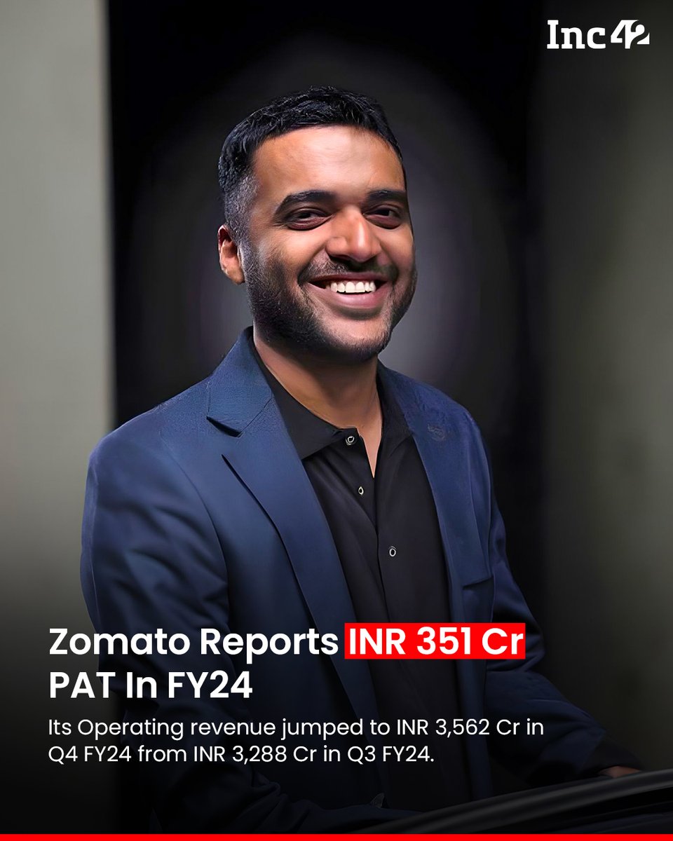 Foodtech major @zomato's consolidated profit after tax (PAT) zoomed 26.8% to INR 175 Cr in the quarter ended March 31 (Q4) of the financial year 2023-24 (FY24) from INR 138 Cr in the preceding quarter 👇

The company had posted a net loss of INR 187.6 Cr in the same quarter of