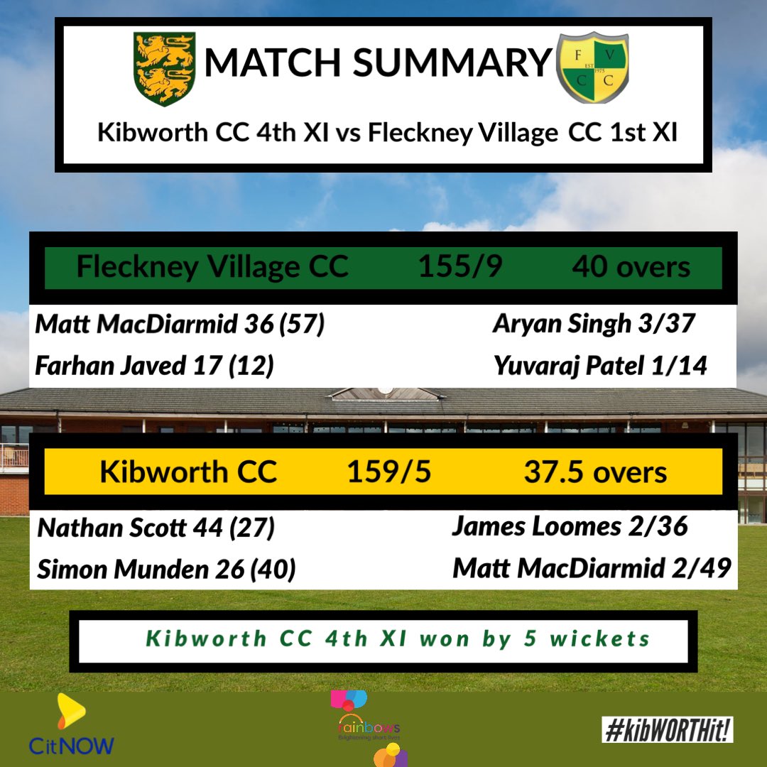 Saturday results from this weekend🏏

#results #greenandgold #kibworthcricket