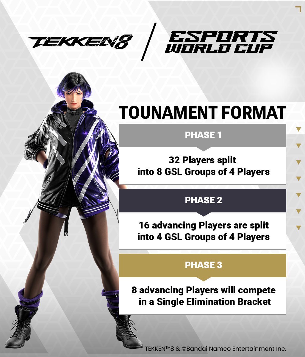 Check out the tournament format of our @TEKKEN 8 showdown at #EsportsWorldCup 2024! 32 individual players will duke it out for their share of $1,000,000! Full rulebook available here 👇👇 esl.gg/ewc-rulebook-t…