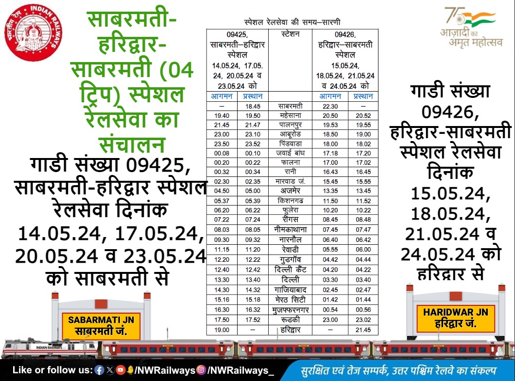 साबरमती-हरिद्वार-साबरमती (04 ट्रिप) स्पेशल रेलसेवा का संचालन @RailMinIndia @DrmAjmer @drmbikaner @DRMJaipur @DRMJodhpurNWR @A1TVOfficial @1stIndiaNews @News18Rajasthan @DDNewsRajasthan @zeerajasthan_ @SachBedhadak