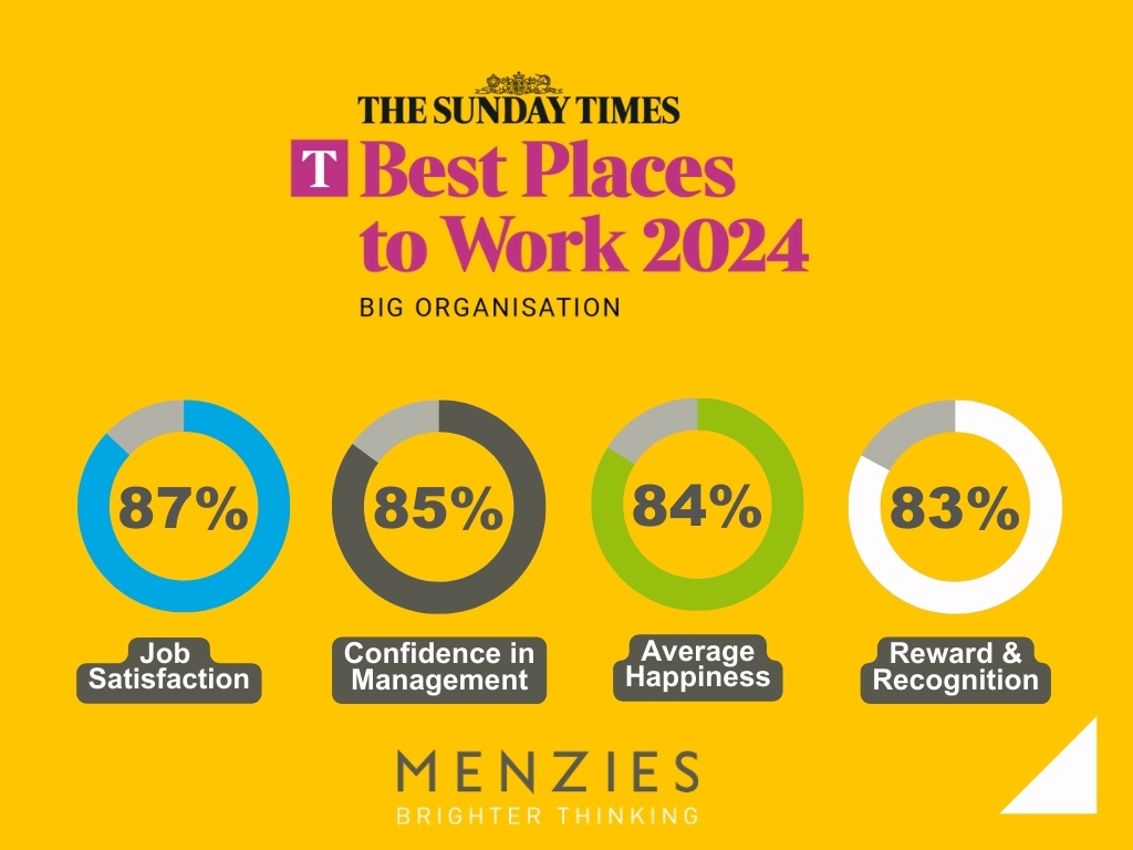Menzies LLP tweet media