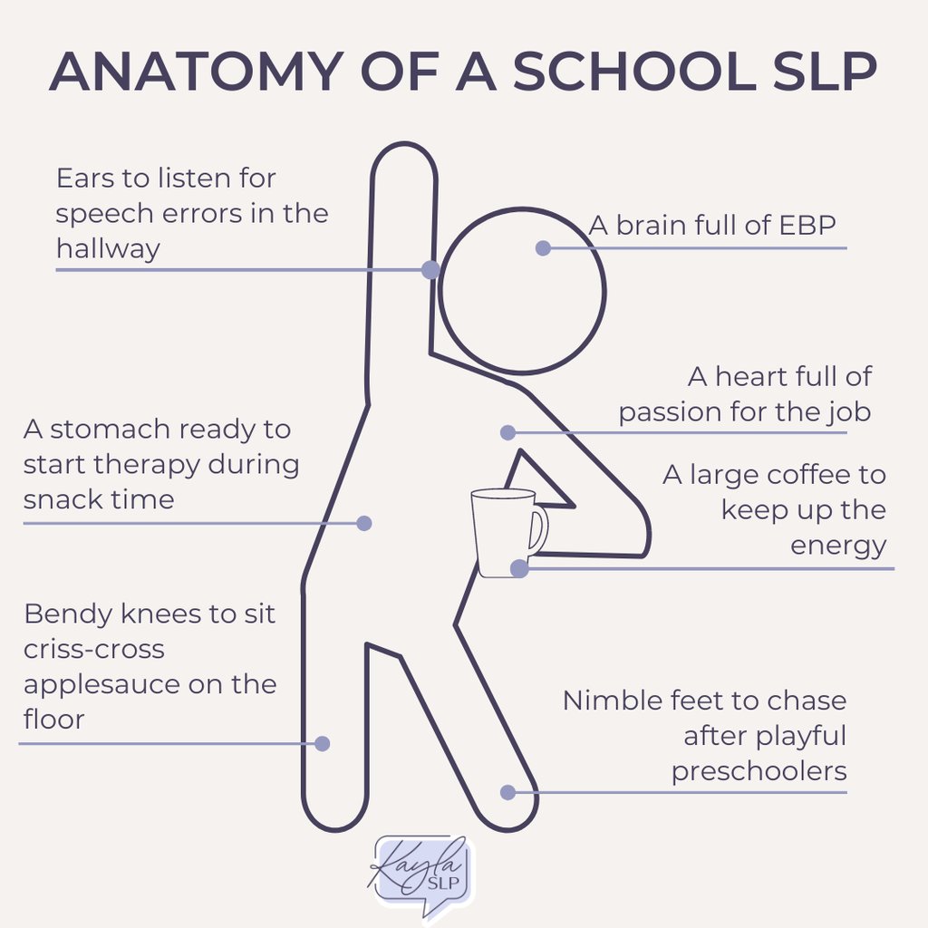 Let’s admit it: the daily grind is hard. What keeps us showing up day after day? 

Our passion. Our drive. Our love for the job. It's what makes all the hours spent at work each week worthwhile!

What am I missing in this anatomy sketch? Tell me in the comments!