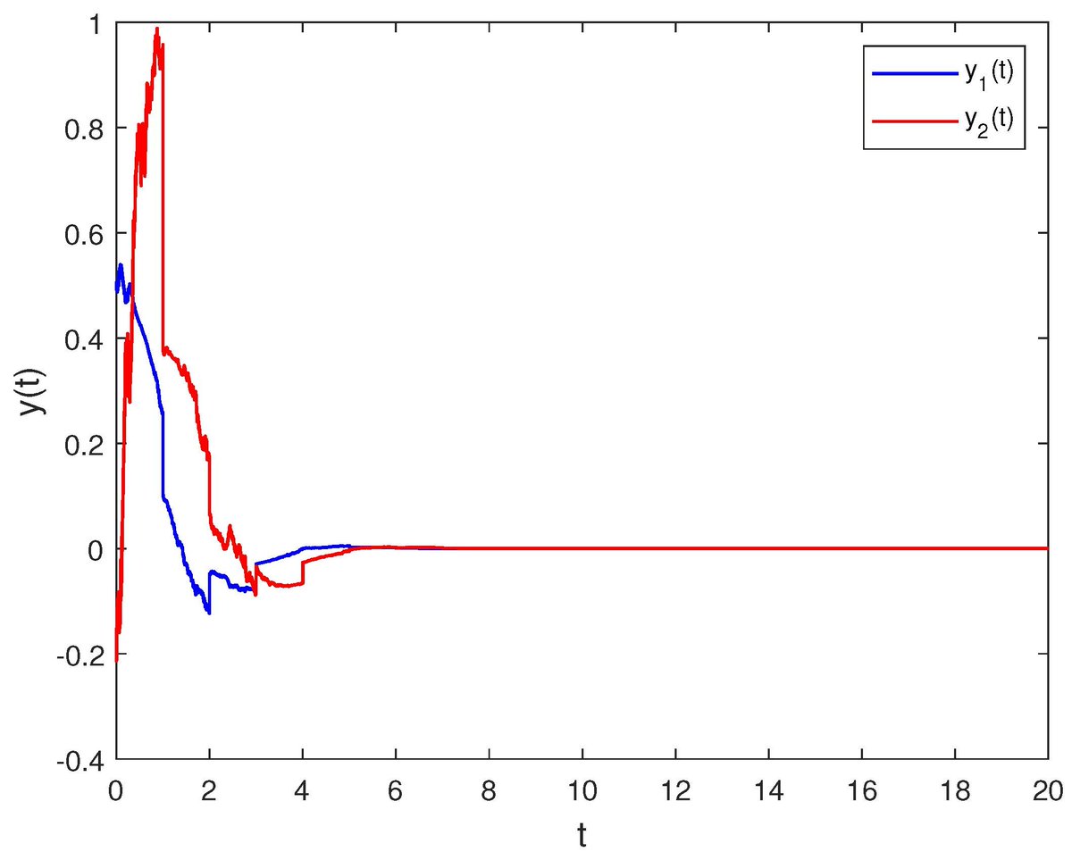 MathematicsMDPI's tweet image. #Mathematics #highcited 

#StabilityAnalysis for a Class of #StochasticDifferentialEquations with #Impulses 
buff.ly/3O8sMNP 

Has been cited 39 times. Welcome your reading!

#MDPIOpenAccess   @ComSciMath_Mdpi