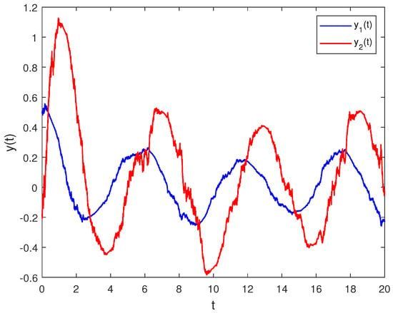 MathematicsMDPI's tweet image. #Mathematics #highcited 

#StabilityAnalysis for a Class of #StochasticDifferentialEquations with #Impulses 
buff.ly/3O8sMNP 

Has been cited 39 times. Welcome your reading!

#MDPIOpenAccess   @ComSciMath_Mdpi