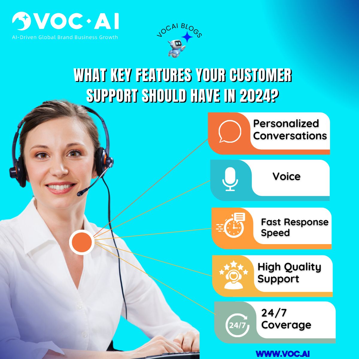What Key Features Your Customer Support Should Have in 2024? 💬 Personalized Conversation 🎙️ Voice ⏩ Fast Response Speed 🎗️ High Quality Support ⏰ 24/7 Coverage Read more about this blog? @ buff.ly/4abX36G #Vocai #Vocaitool #customerservice #aichatbot