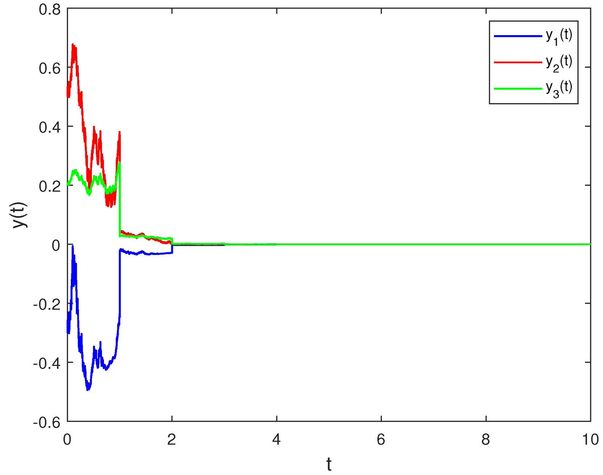 MathematicsMDPI's tweet image. #Mathematics #highcited 

#StabilityAnalysis for a Class of #StochasticDifferentialEquations with #Impulses 
buff.ly/3O8sMNP 

Has been cited 39 times. Welcome your reading!

#MDPIOpenAccess   @ComSciMath_Mdpi
