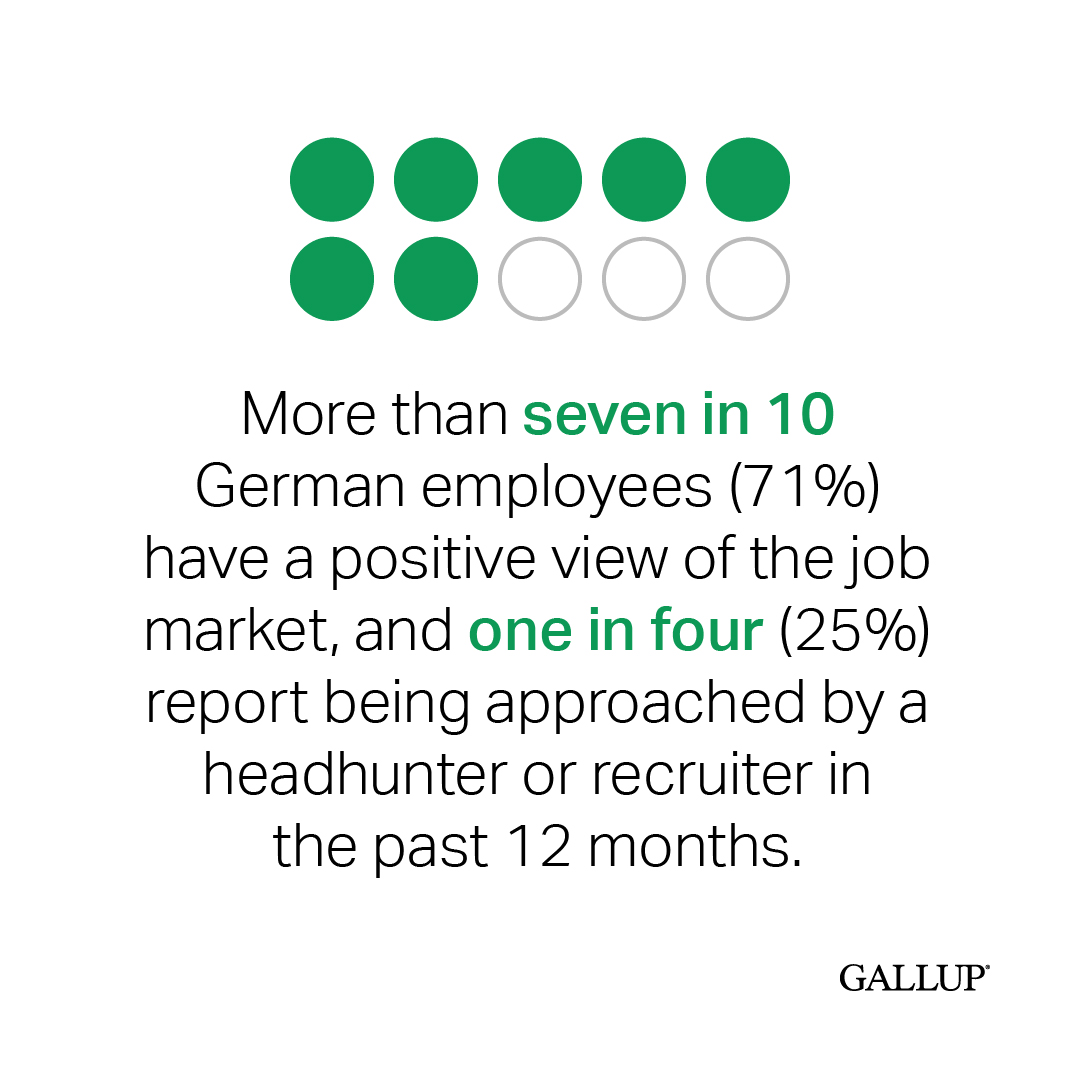 A strong job market in Germany is affecting employee retention. Just over half of employees (53%) plan to be with their current employer in a year’s time, continuing a five-year downward trend.  Read the full story here: on.gallup.com/3WID9Ng