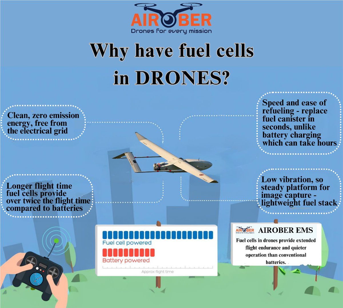 Ever wonder why drones need fuel? 🛢️ Let's explore the science behind it! From powering flight to extending endurance, fuel plays a crucial role in keeping drones soaring high. Discover more about the fascinating world of drone technology. 

#DroneFuel #Innovation #TechTalk