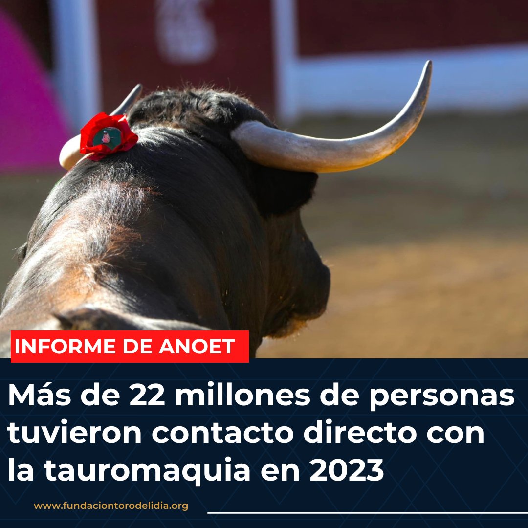 📊En 2023 se celebraron 20.821 festejos taurinos. @ANOET_oficial ha completado su informe estadístico correspondiente a la temporada 2023 con la inclusión de los festejos populares, lo que arroja un balance total de 20.821 festejos celebrados a lo largo y ancho de nuestra