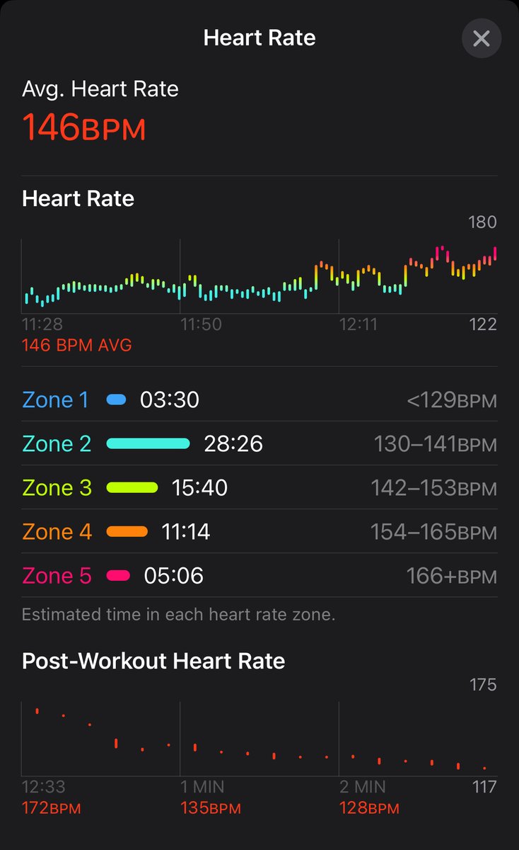 Today's workout. Need add some more Z1 to aim towards logN distribution. Will do only fast walking and low incline hills tomorrow.