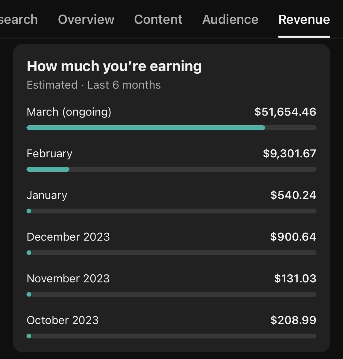 I took a YouTube channel from $100 to $51,000: • In 6 months • Without showing my face • Working less than 5 hours/week Here’s the step-by-step breakdown: