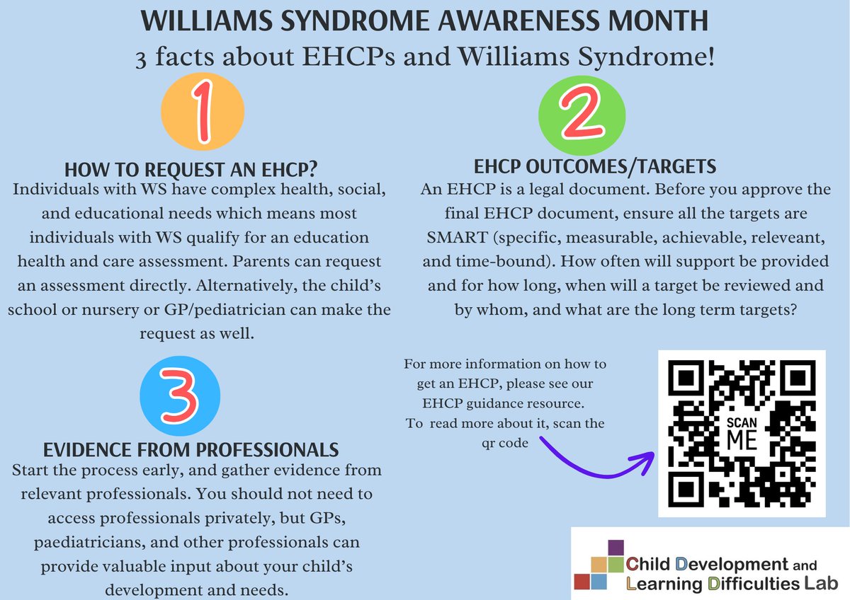 Its Williams Syndrome Awareness Month! A lot more content comping up... Here are 3 facts regarding EHCP and WS. Click here to see our EHCP guidance resource: shorturl.at/mqtxJ or scan the QR code. #WilliamsSyndrome #WilliamSyndromeAwareness #ShareYourHeart @WSF_UK