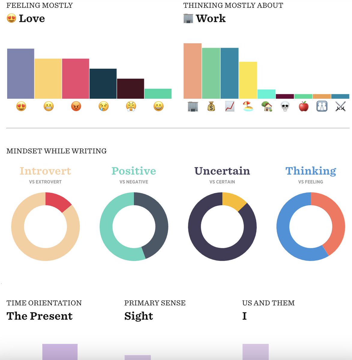 WriterNancy's tweet image. Today's psychoanalysis, as brought to you by @750words and could not be any more accurate for a Monday and my braindump about things that need to be done for work and the fact that overall, I am happy with my professional life. #amwriting #WritingCommunity