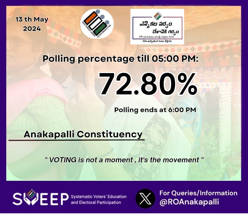 RO Anakapalli tweet media