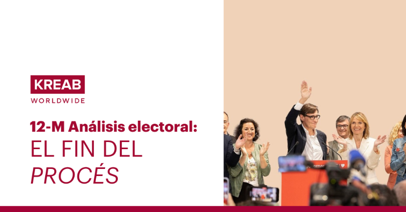 KreabEspana's tweet photo. 📊Este domingo #12M los catalanes han votado en unas elecciones que dejan como claro ganador a @salvadorilla  del @socialistes_cat.
 
Nuestro equipo de #AsuntosPúblicos ha elaborado un informe analizando los datos, resultados y reacciones en torno a los resultados.
 
Descúbrelo👇
