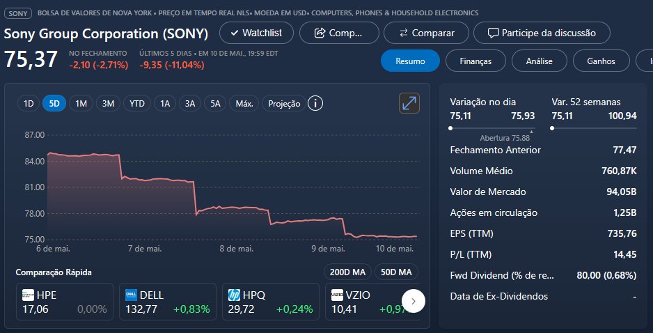 Rapaz. a #Sony caiu abaixo dos $100bi. Assustador.