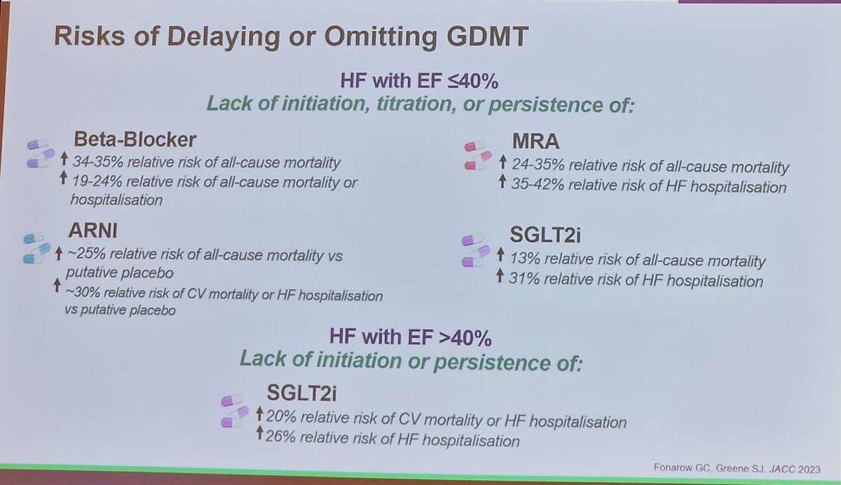 Don't delay initiation of Heart Failure therapy, prescribe as many as possible, as early as possible. Benefits are seen within days / weeks. Think about the risks of omitting HF therapy! #HeartFailure2024